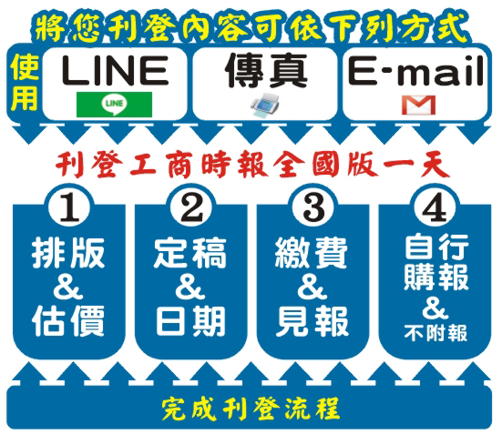 工商流程刊登廣告網路排版